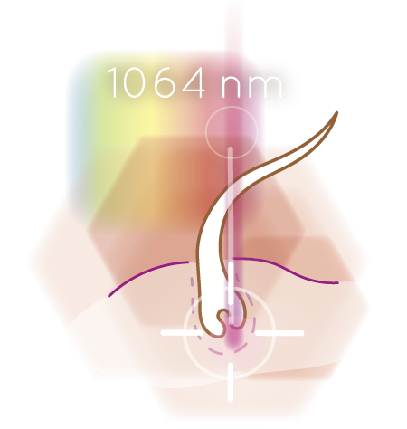 Illustration 1064 nm Wellenlänge Laser Lichtspektrum